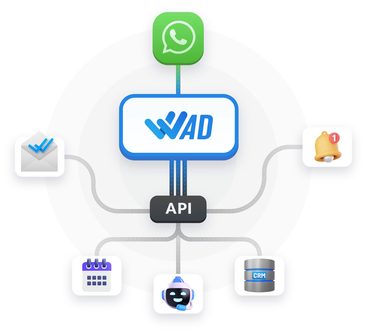 api de integración WAD con WhatsApp