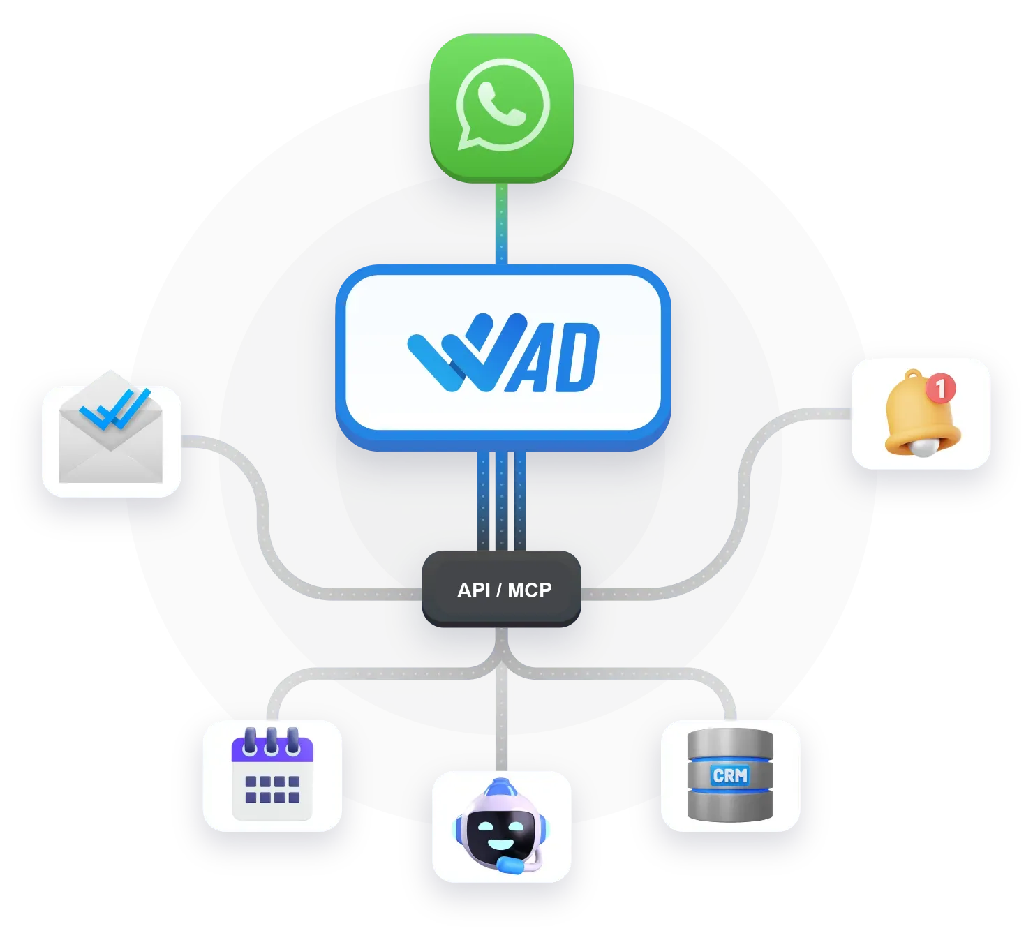 integración WAD con API, MCP y WhatsApp