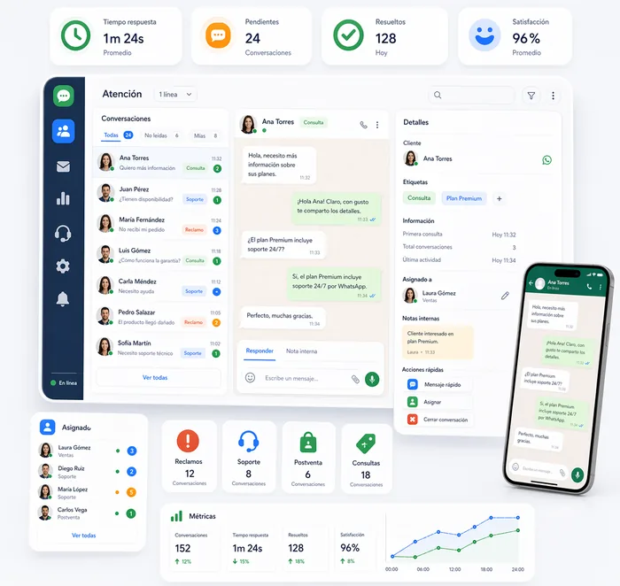 Atención al cliente por WhatsApp con bandeja compartida, agentes y métricas