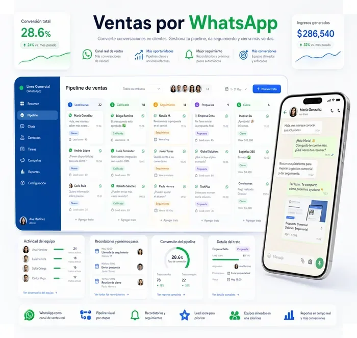Ventas por WhatsApp con pipeline comercial, seguimiento y conversión en WAD