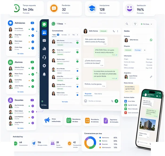 WhatsApp para educación con alumnos, admisiones, docentes y métricas