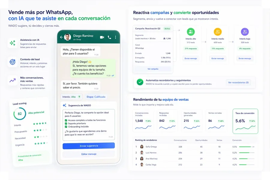 Ventas por WhatsApp con WADO, reactivación de leads y métricas comerciales