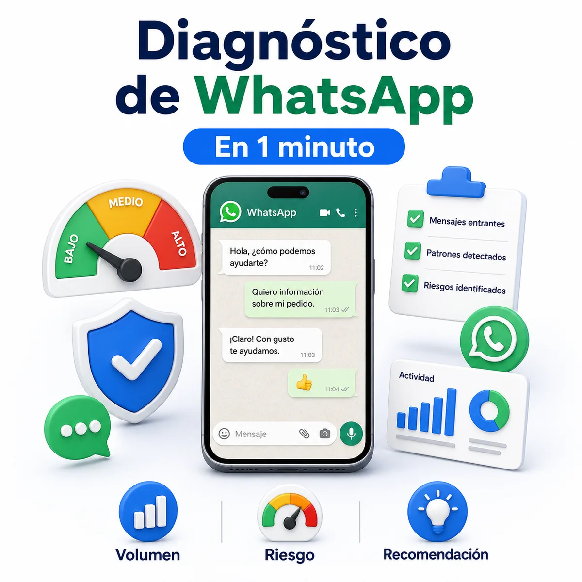 Diagnóstico de WhatsApp en un minuto sobre volumen, riesgo y recomendación