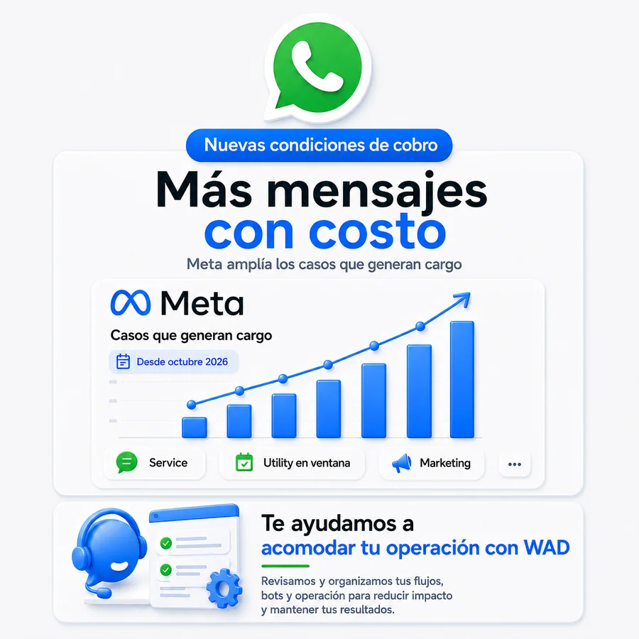 Revisión de operación WAD ante cambios de cobro de Meta